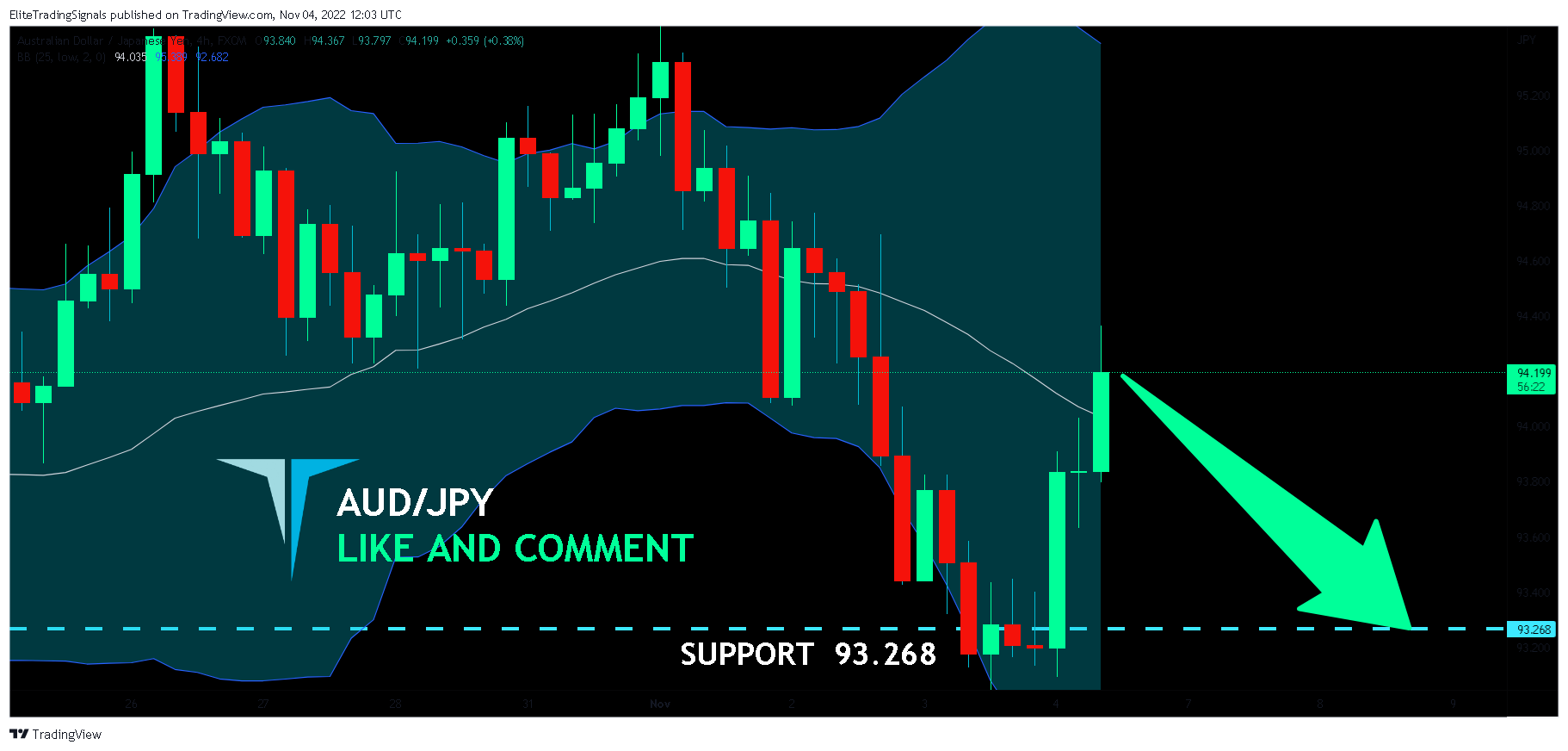 FX:AUDJPY Chart Image by EliteTradingSignals