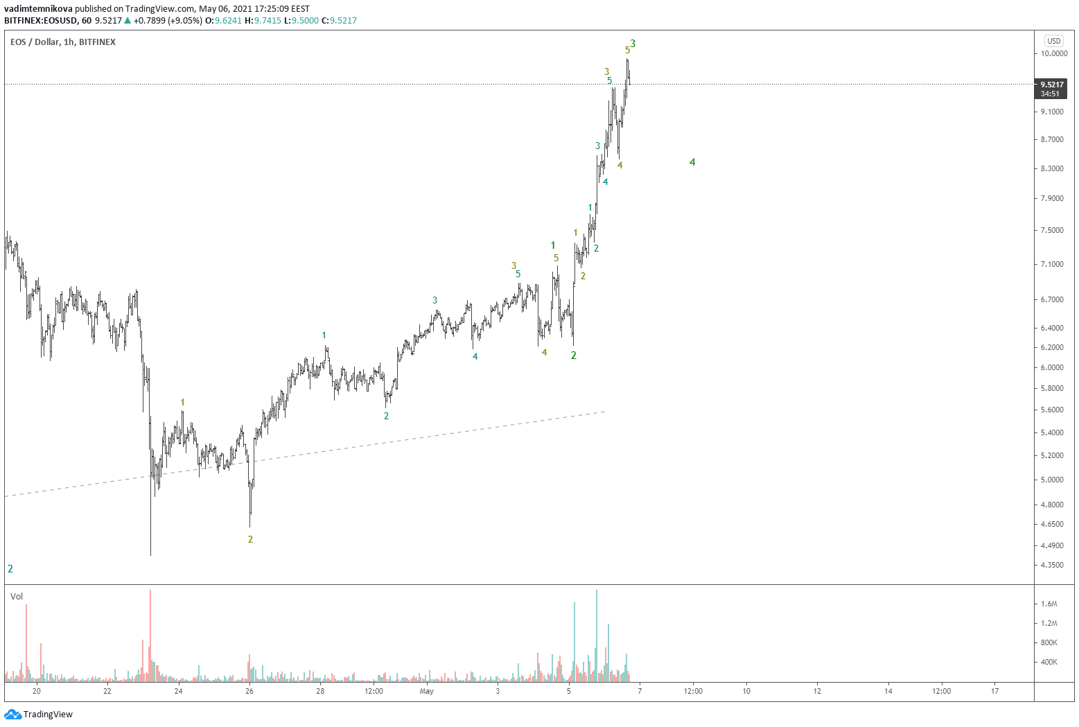  Chart Image
