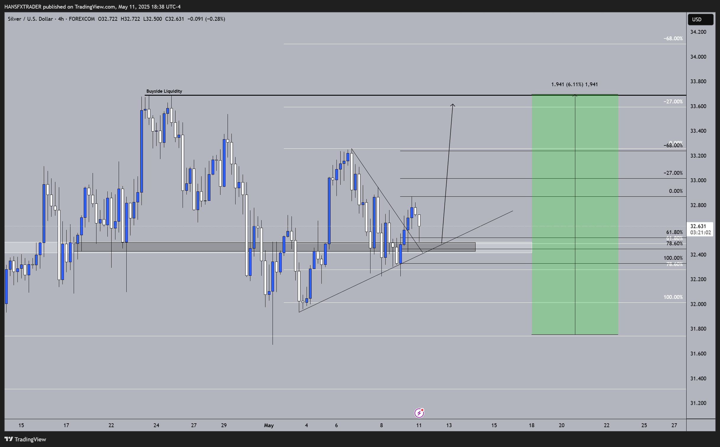 FOREXCOM:XAGUSD Chart Image by HANSFXTRADER