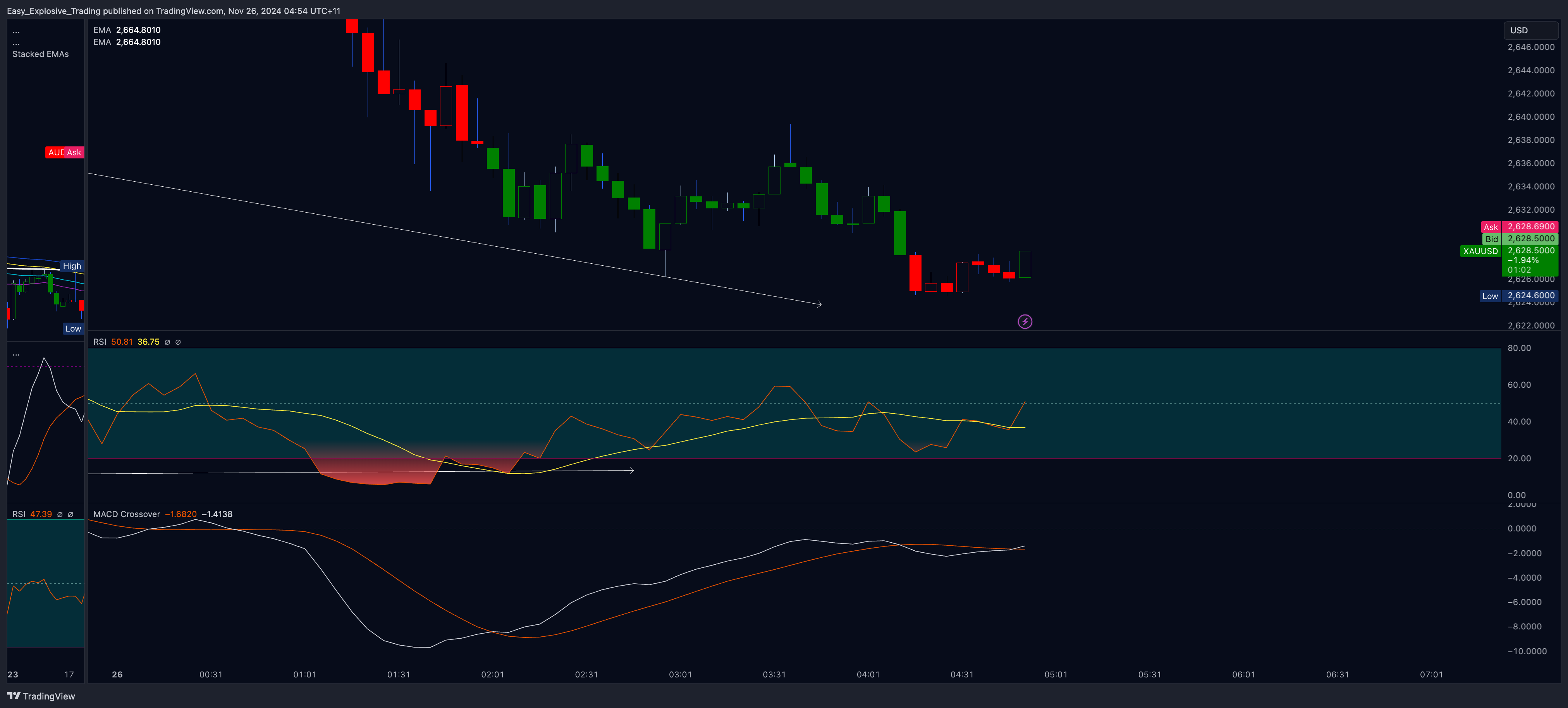 EIGHTCAP:XAUUSD Chart Image by Easy_Explosive_Trading