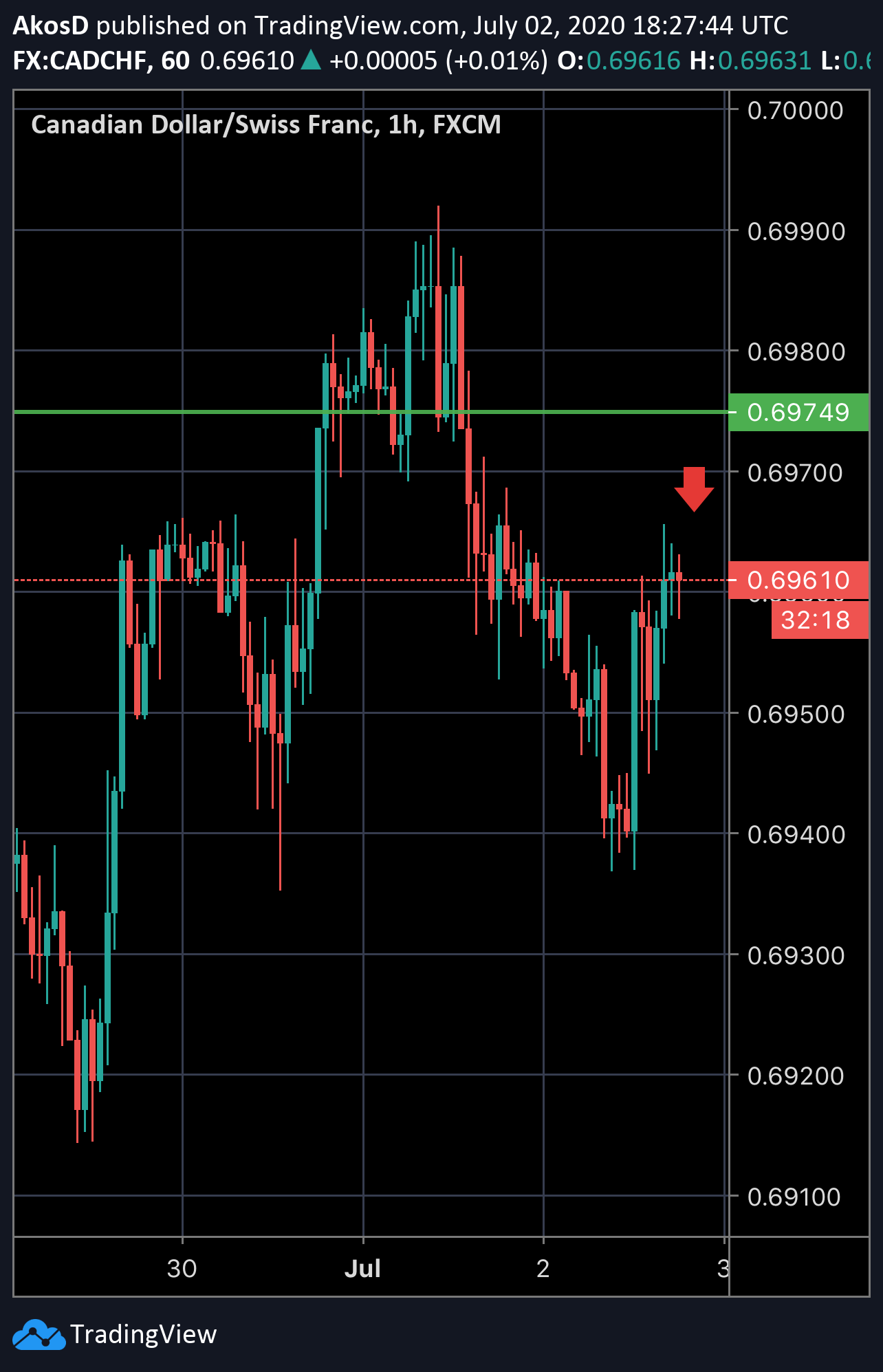  Chart Image