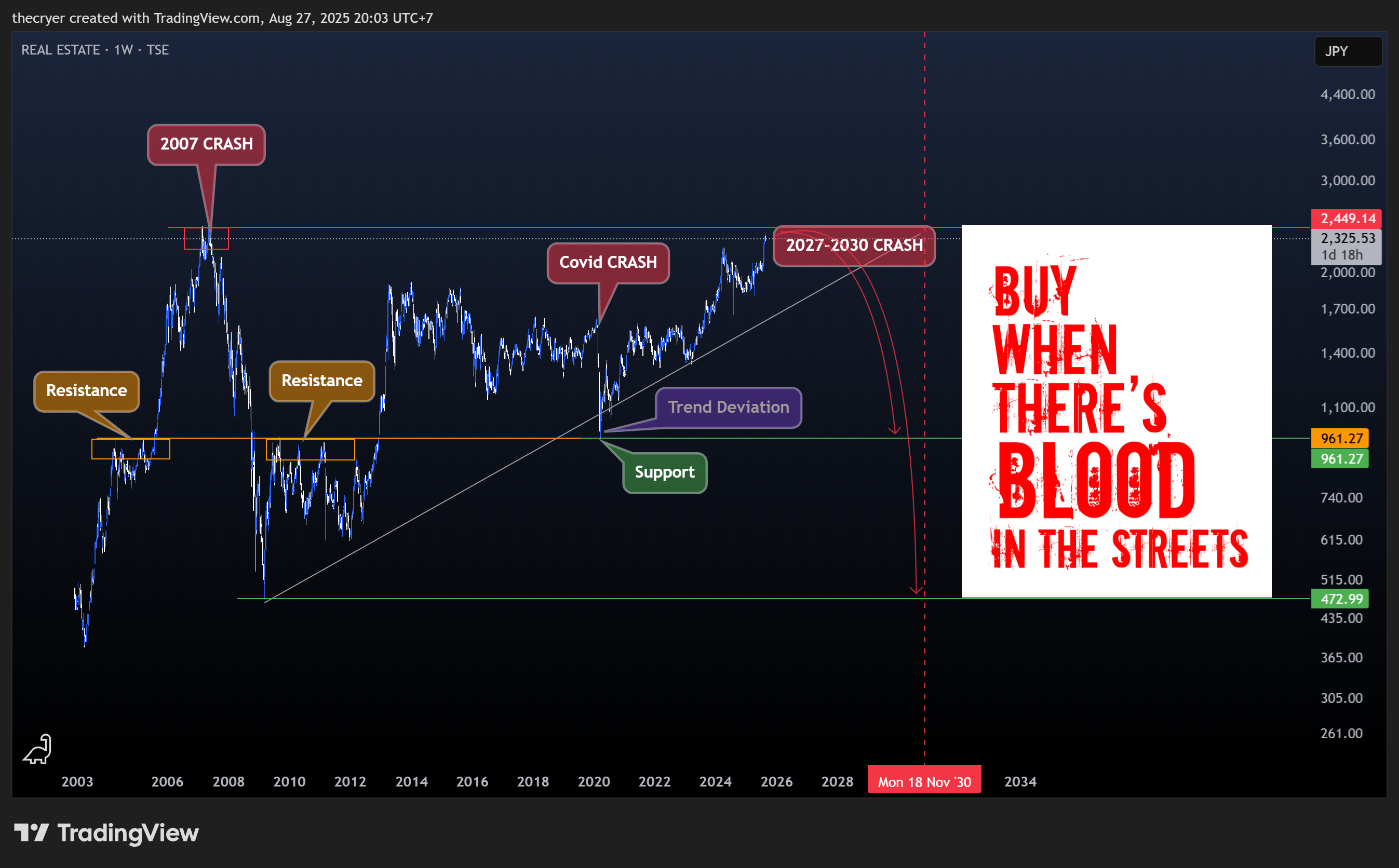 TSE_DLY:RE Chart Image by thecryer