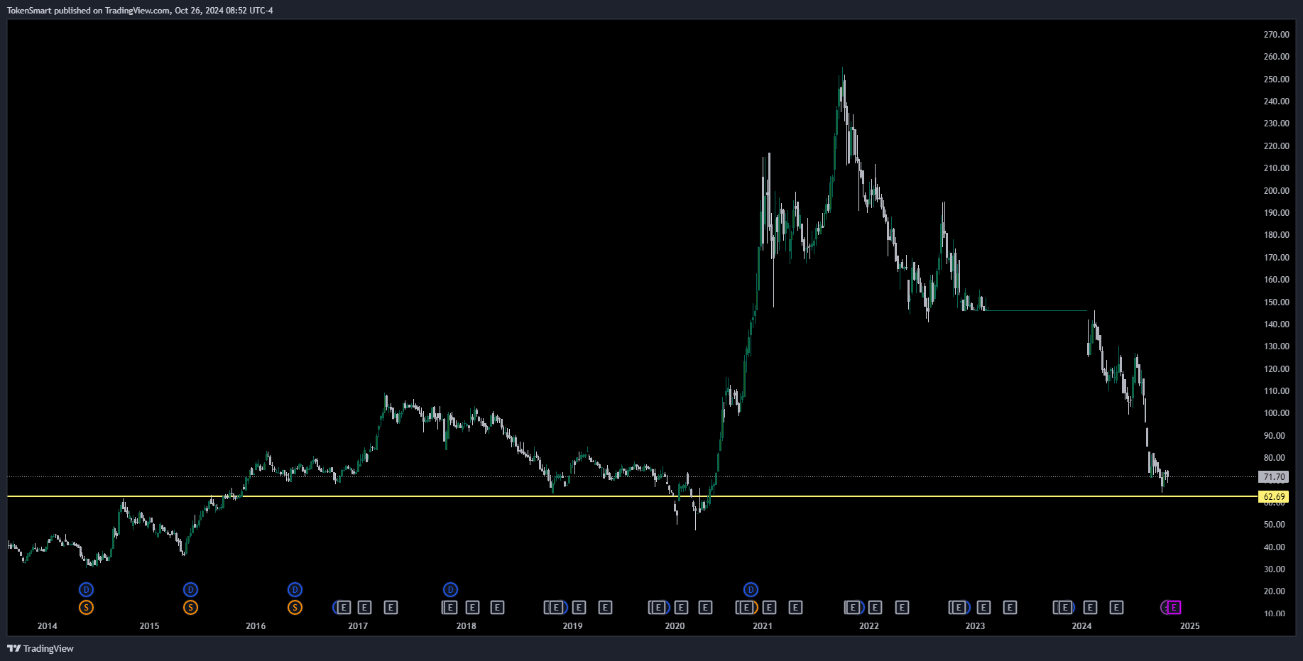 DSEBD_DLY:BXPHARMA Chart Image by TokenSmart