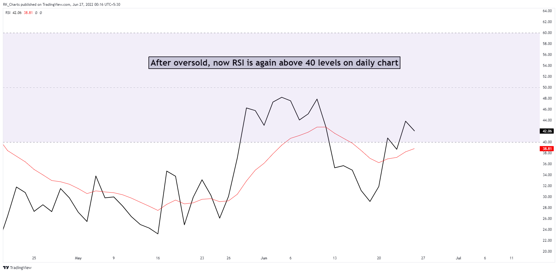 NSE:CNXIT Chart Image by RK_Chaarts