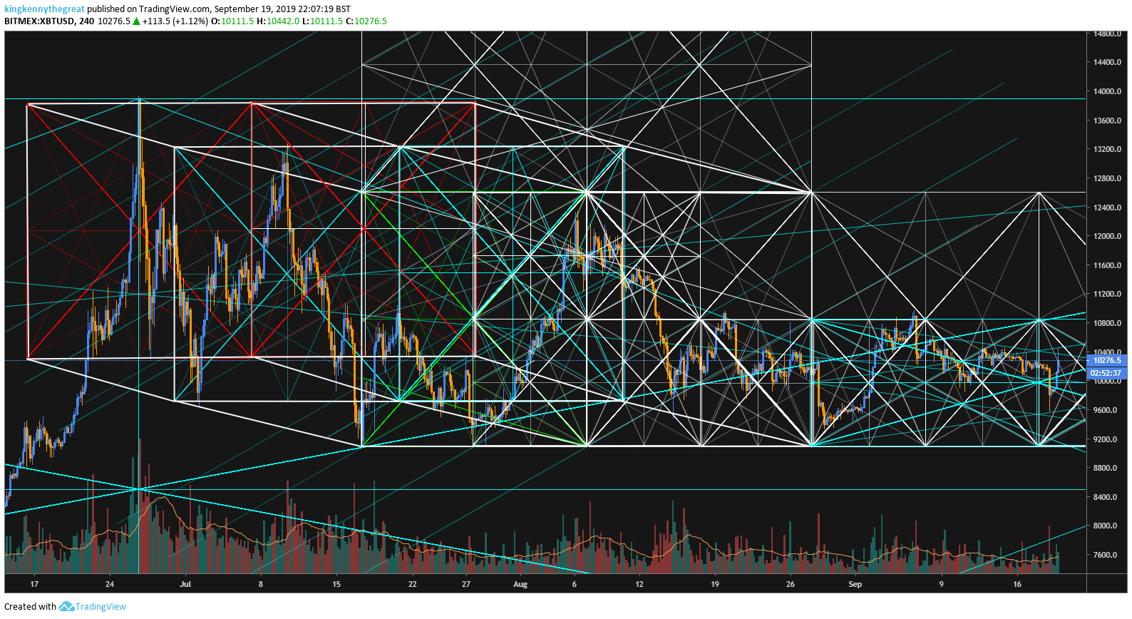  Chart Image