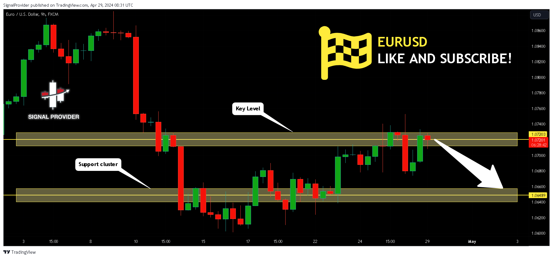 FX:EURUSD Chart Image by SignalProvider
