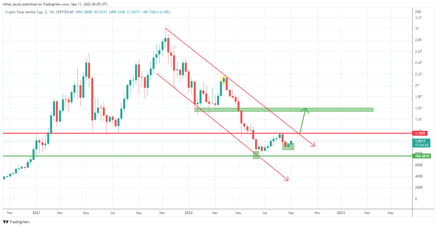 CRYPTOCAP:TOTAL Chart Image by Mihai_Iacob