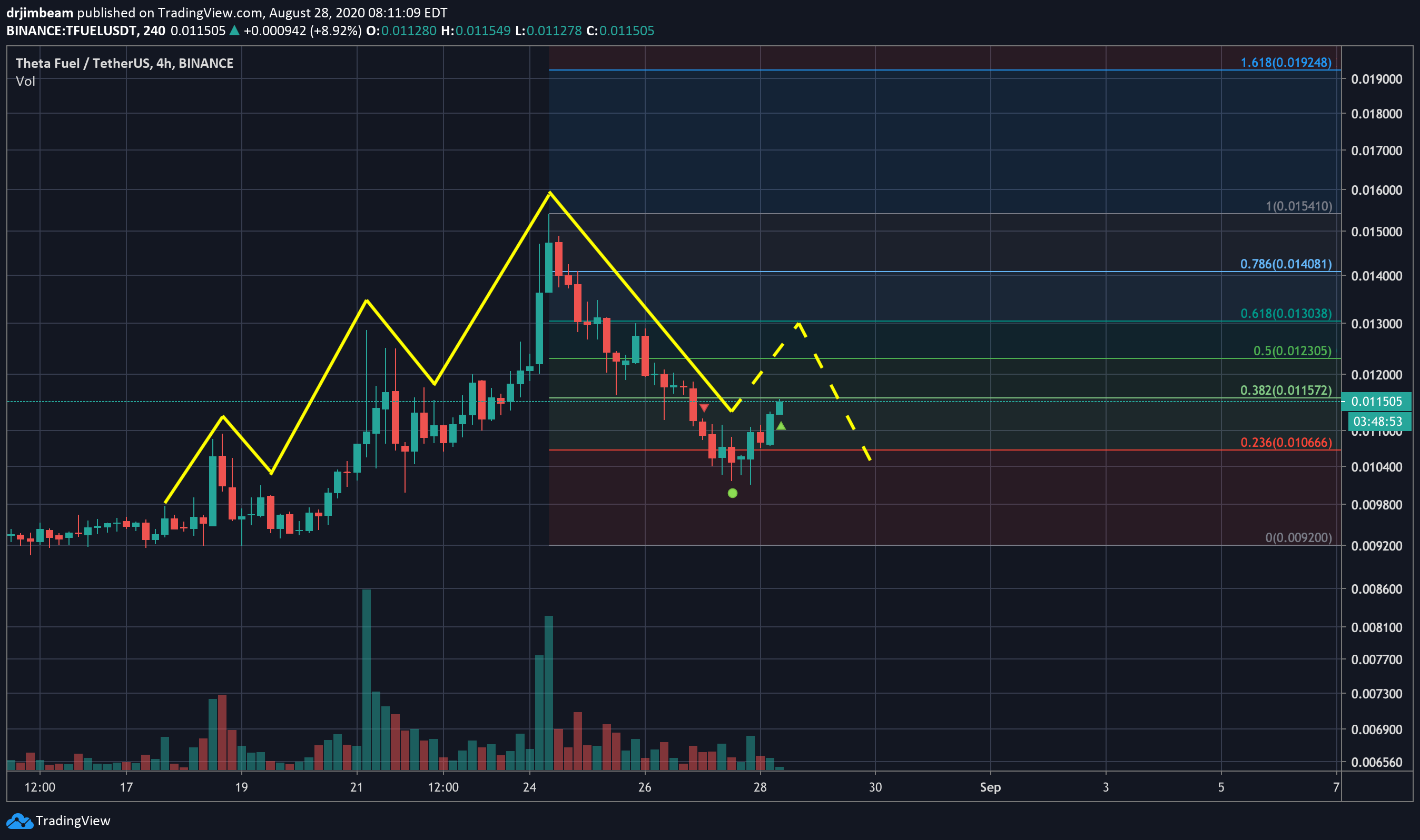  Chart Image