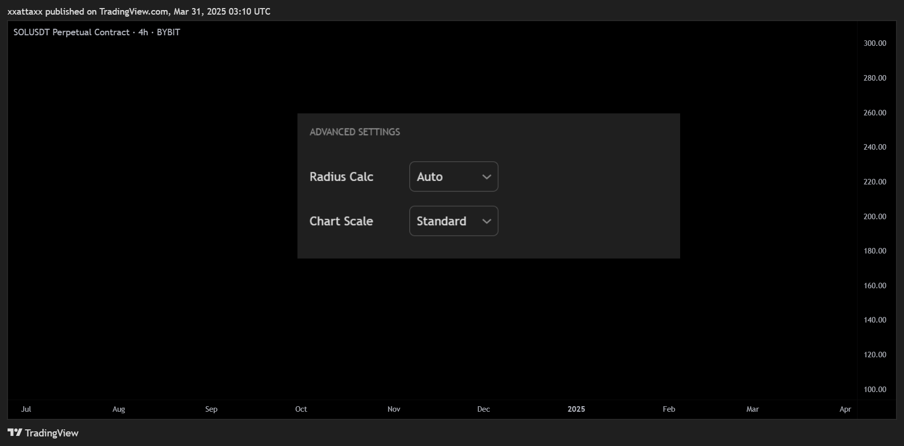 BYBIT:SOLUSDT.P Chart Image by xxattaxx