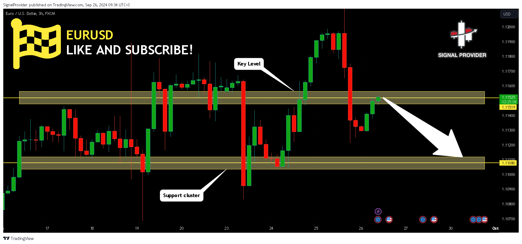 FX:EURUSD Chart Image by SignalProvider