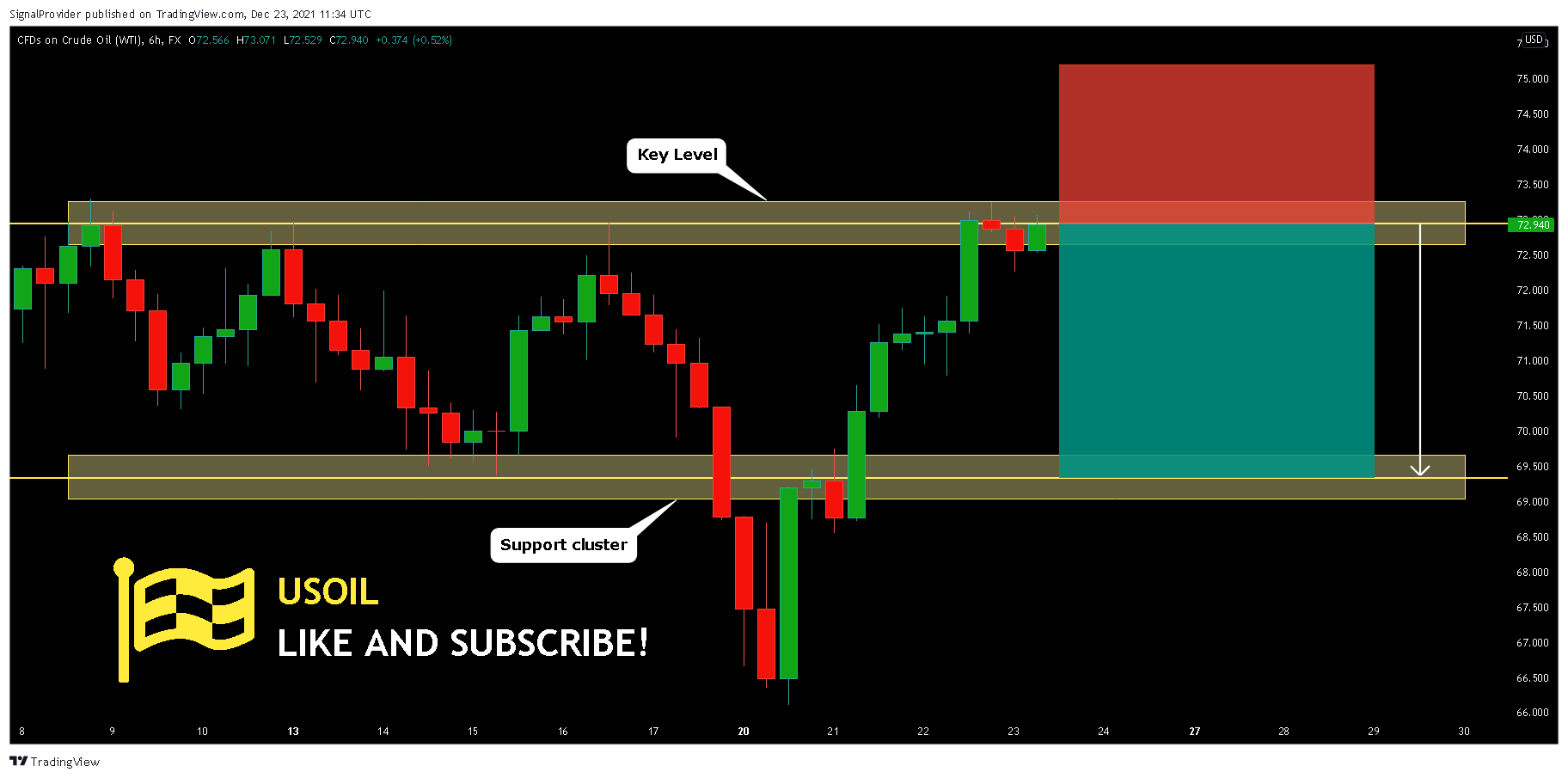 FX:USOIL Chart Image by SignalProvider