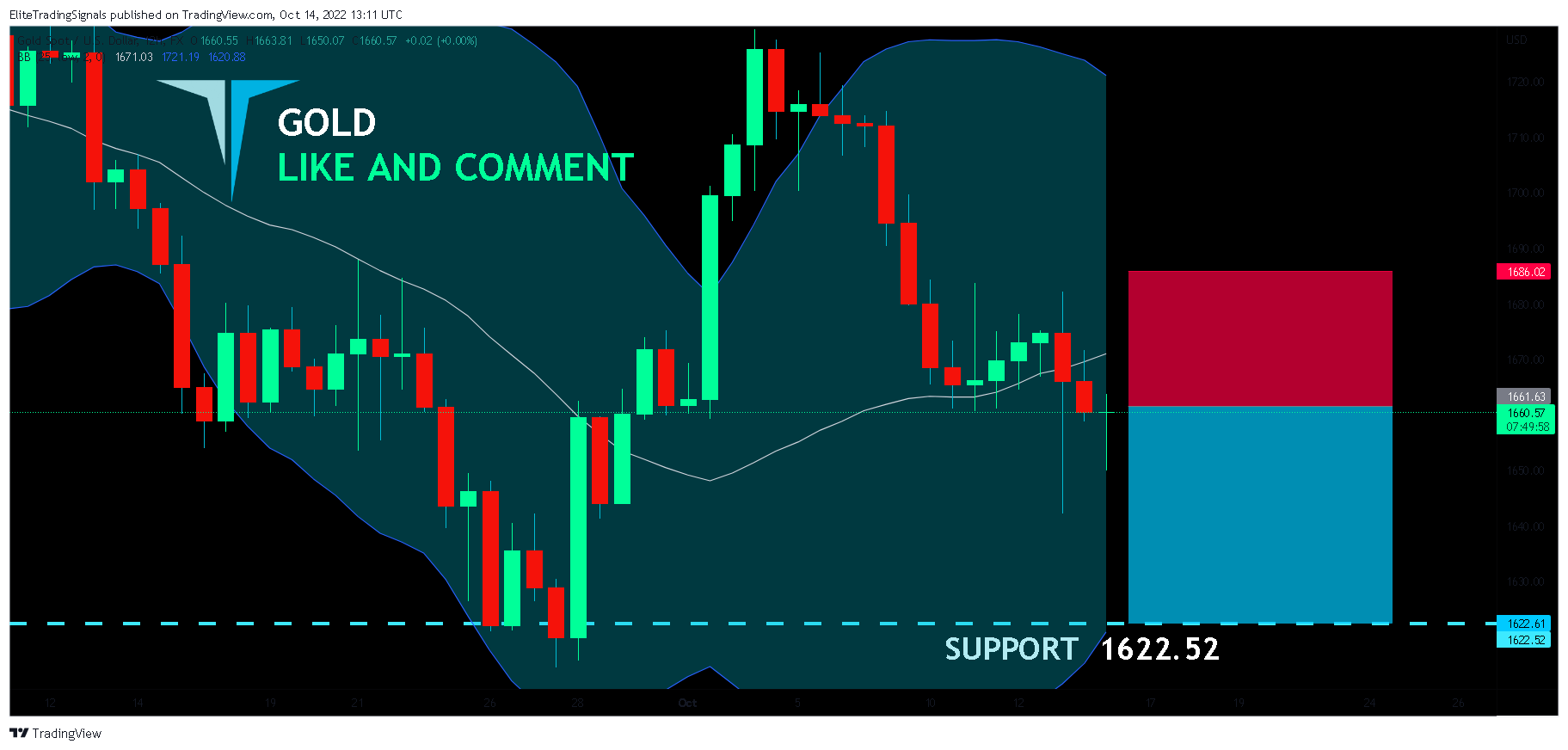 FX:XAUUSD Chart Image by EliteTradingSignals