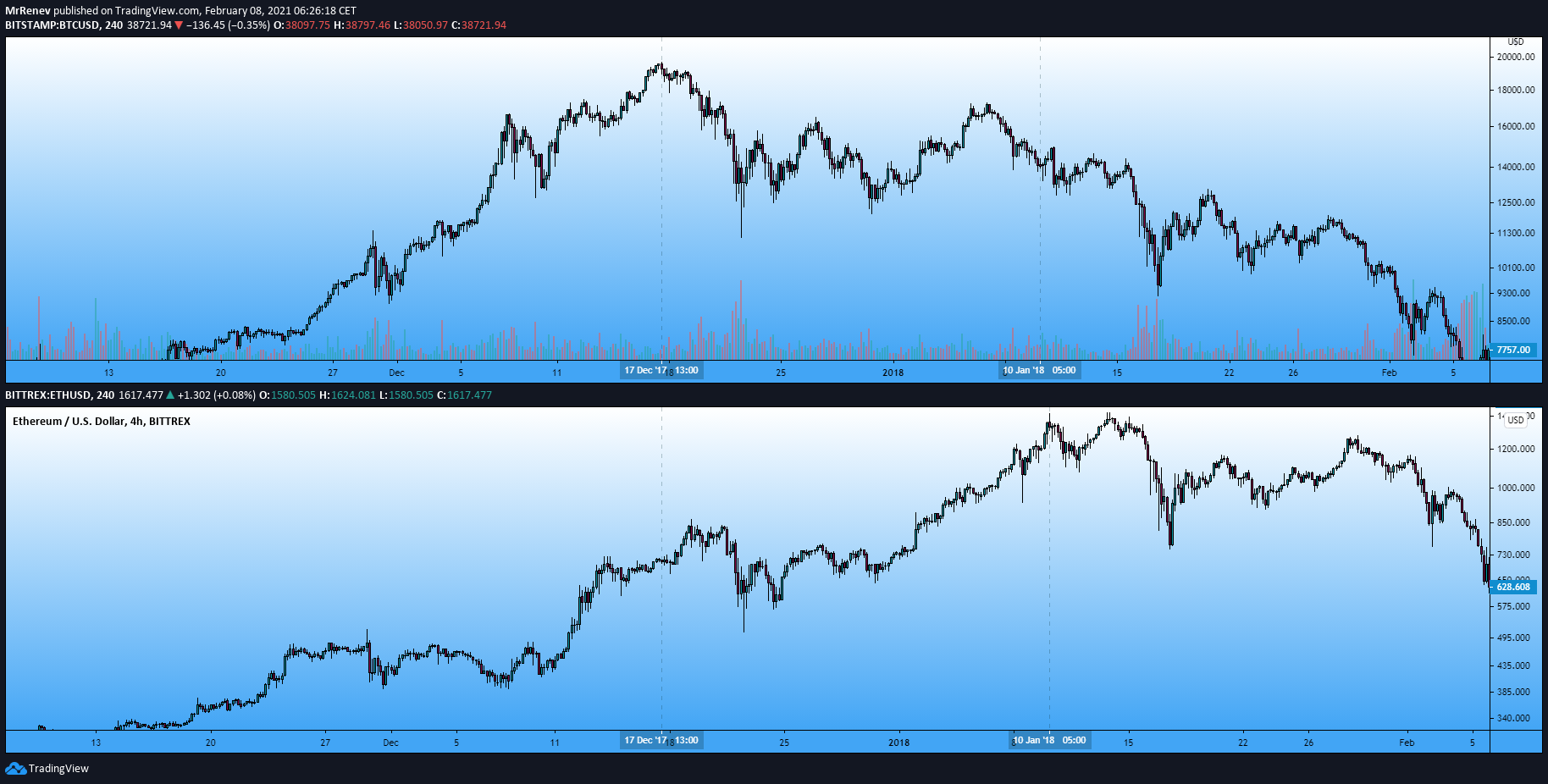  Chart Image