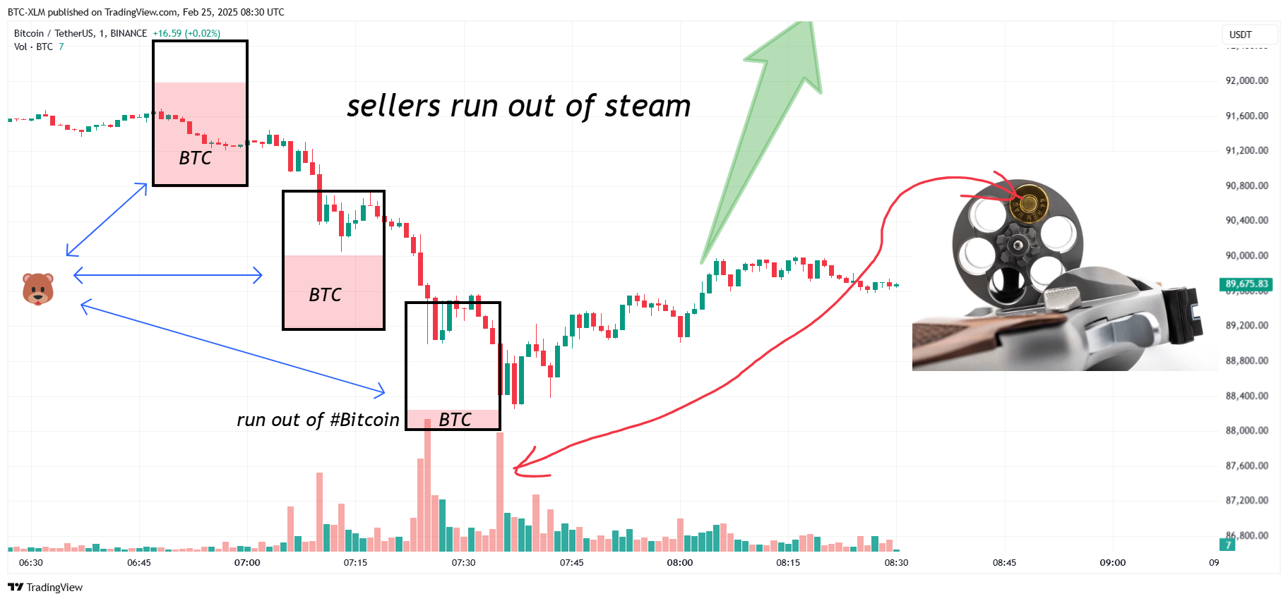 BINANCE:BTCUSDT Chart Image by BTC-XLM