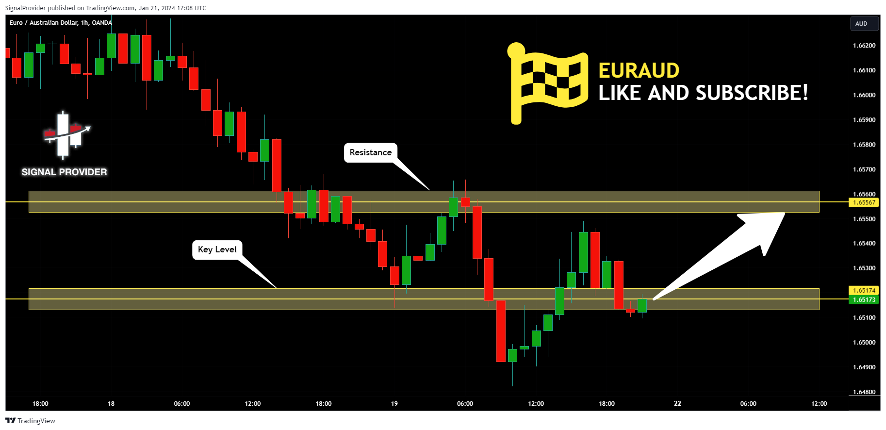 OANDA:EURAUD Chart Image by SignalProvider