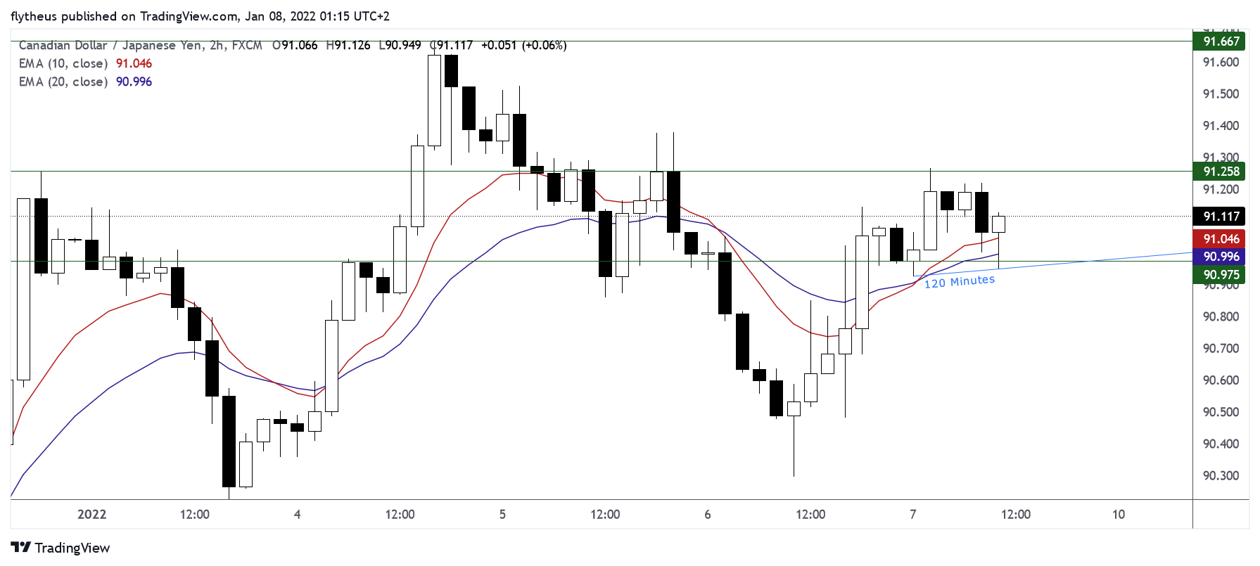 FX:CADJPY Chart Image by TradeLive-