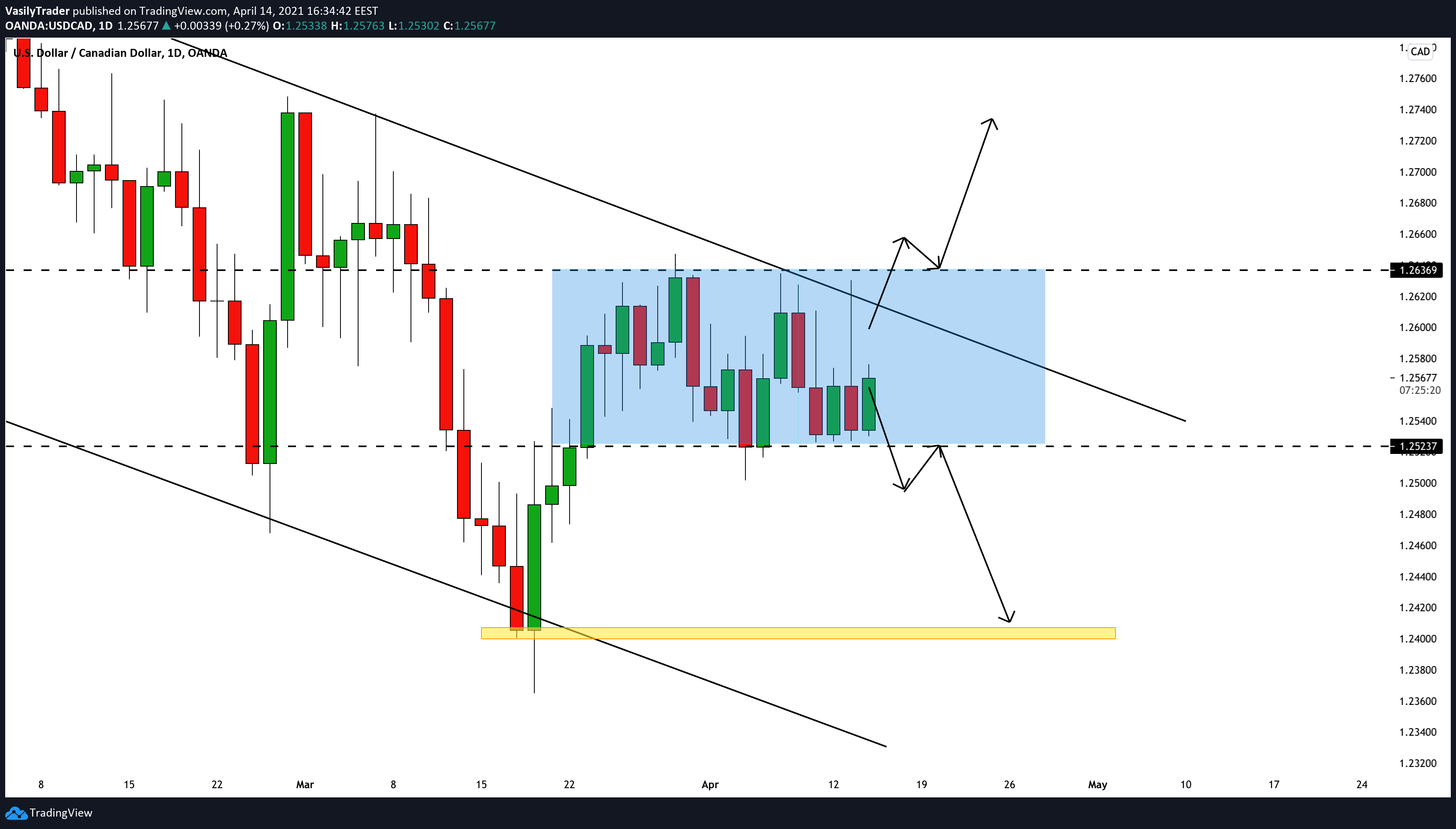  Chart Image