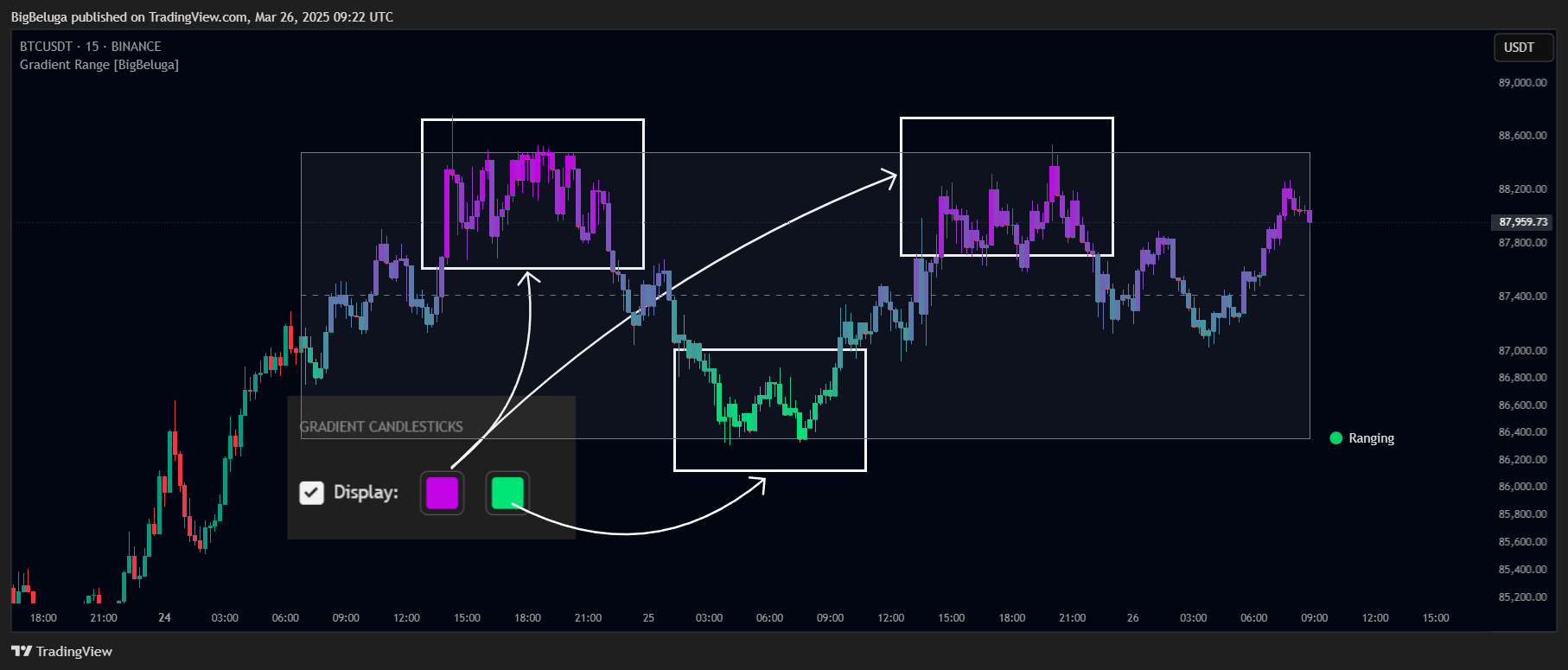 BINANCE:BTCUSDT Chart Image by BigBeluga