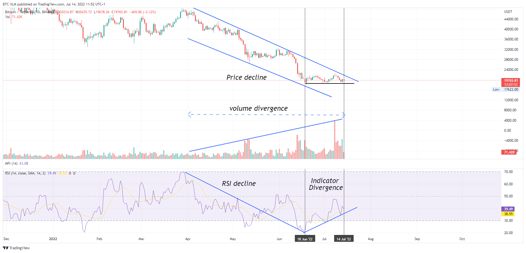 BINANCE:BTCUSDT Chart Image by BTC-XLM