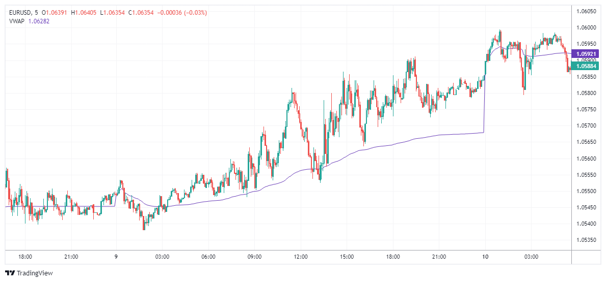 EURUSD Chart Image