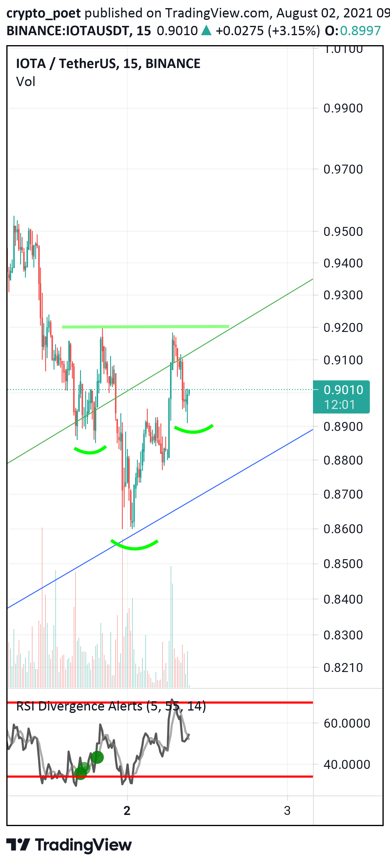  Chart Image