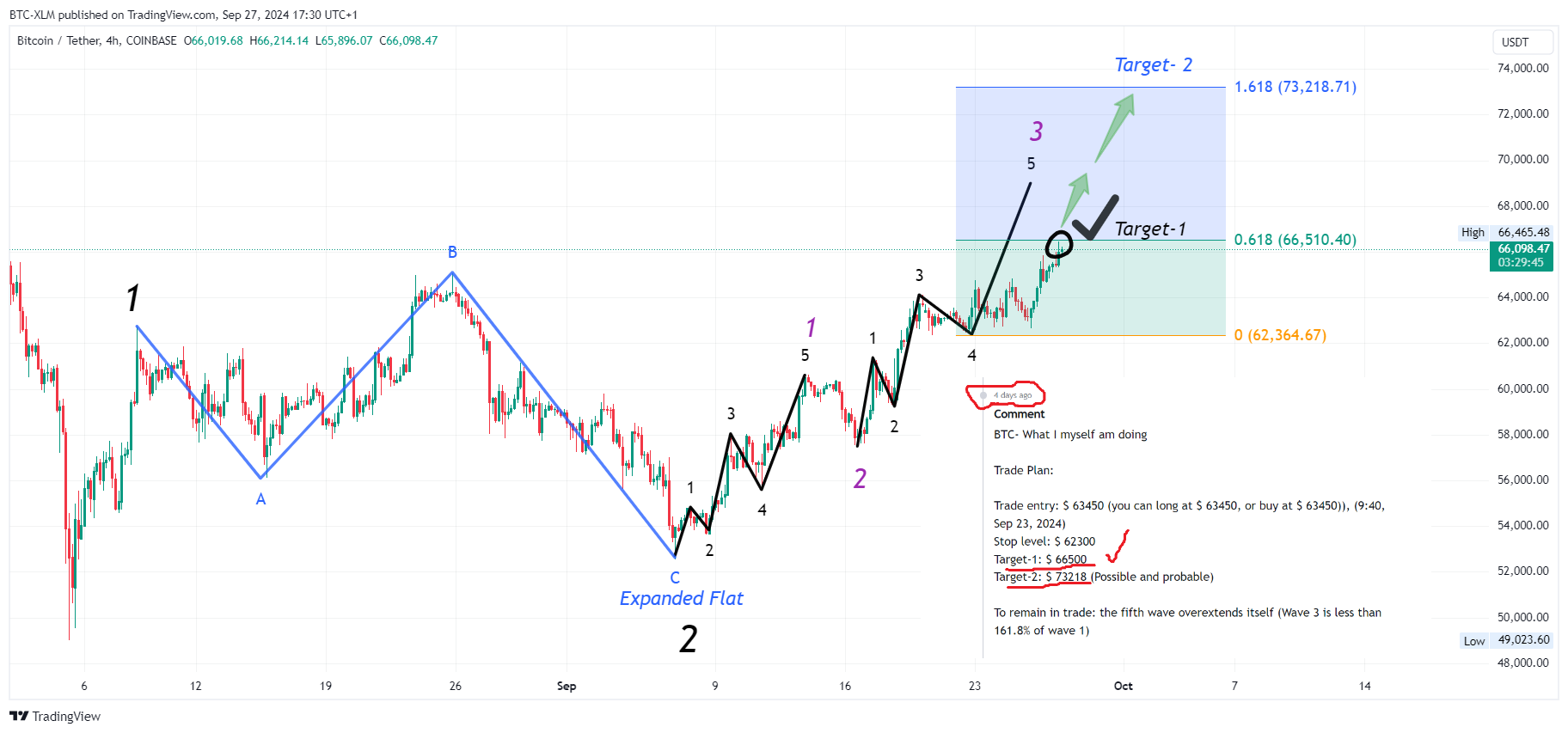 COINBASE:BTCUSDT Chart Image by BTC-XLM