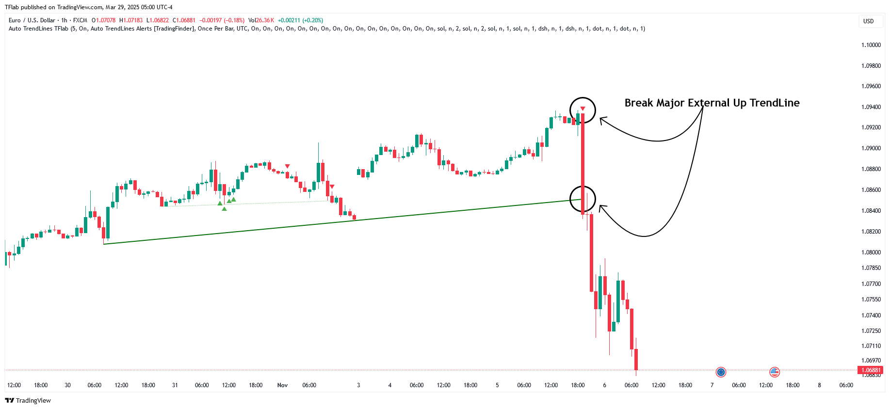FX:EURUSD Chart Image by TFlab