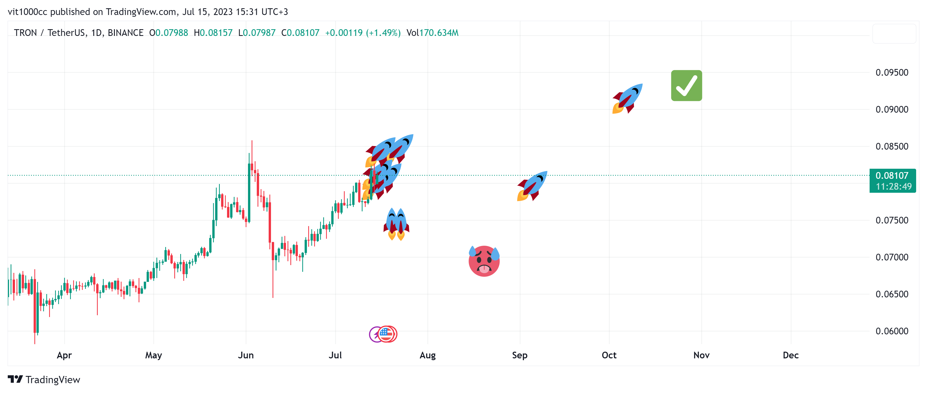 BINANCE:TRXUSDT Chart Image by vit1000cc
