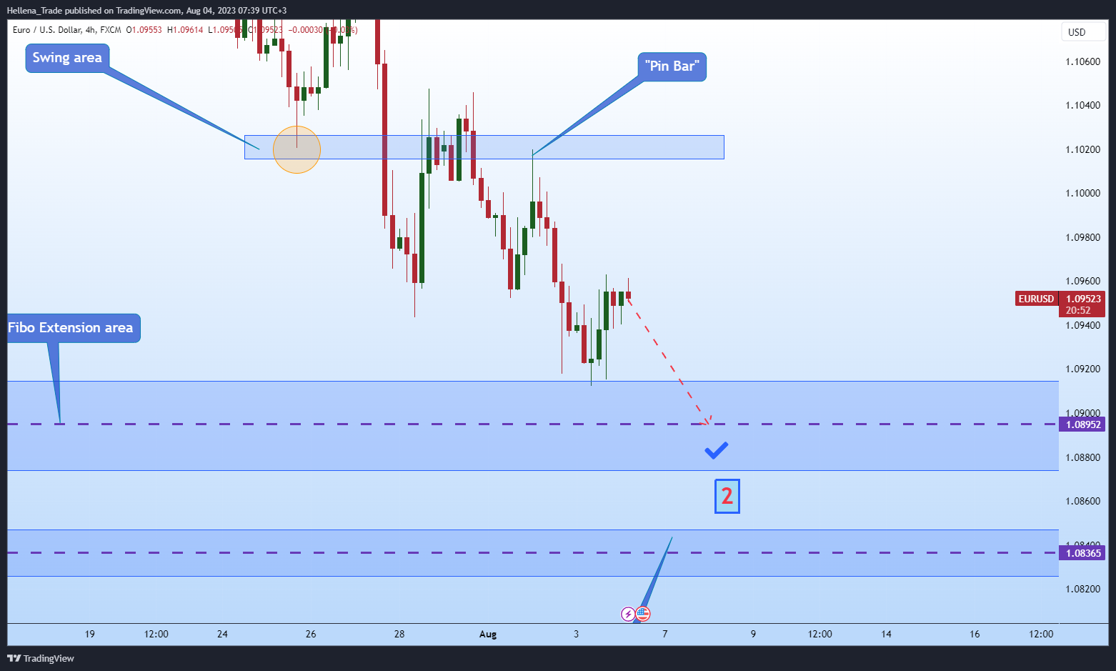 FX:EURUSD Chart Image by Hellena_Trade
