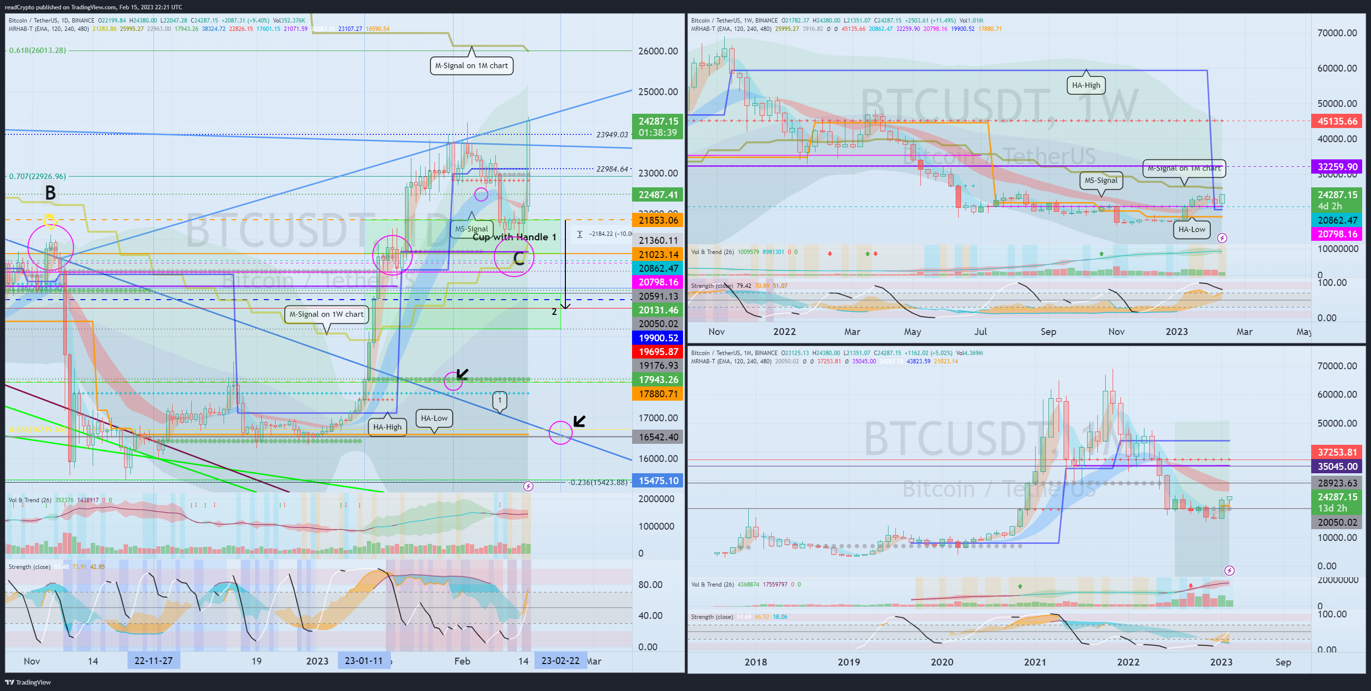 BINANCE:BTCUSDT Chart Image by readCrypto