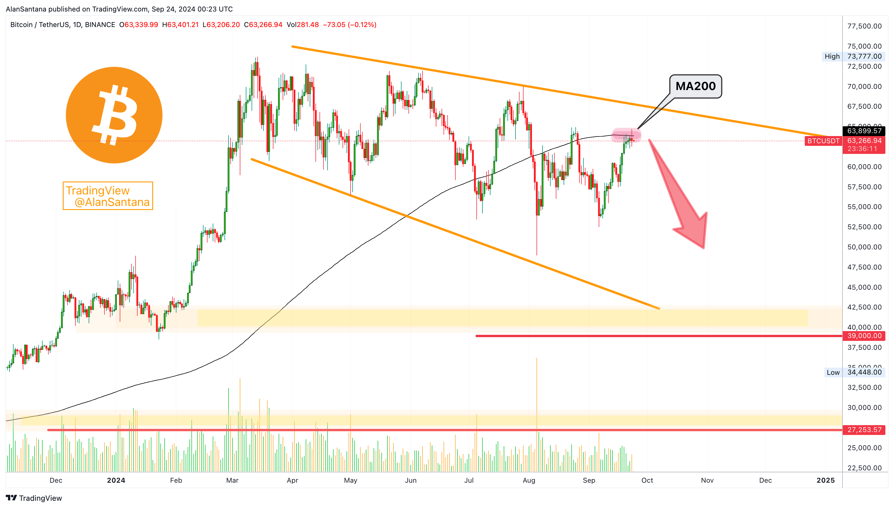 BINANCE:BTCUSDT Chart Image by MasterAnanda