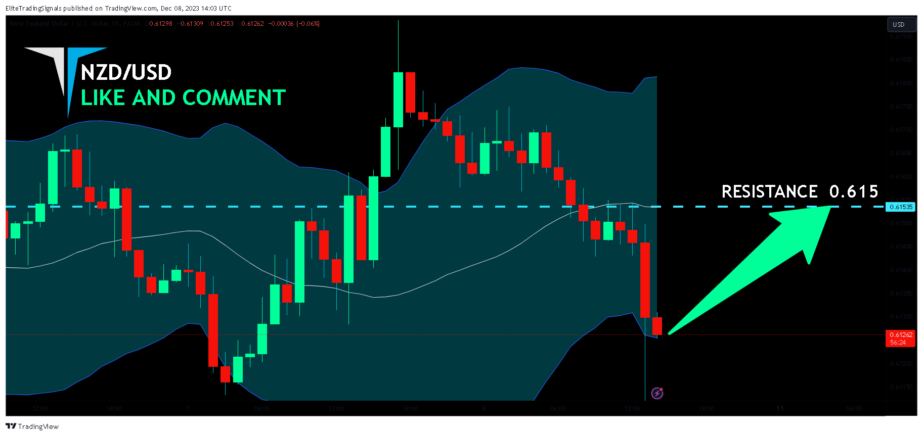 FX:NZDUSD Chart Image by EliteTradingSignals