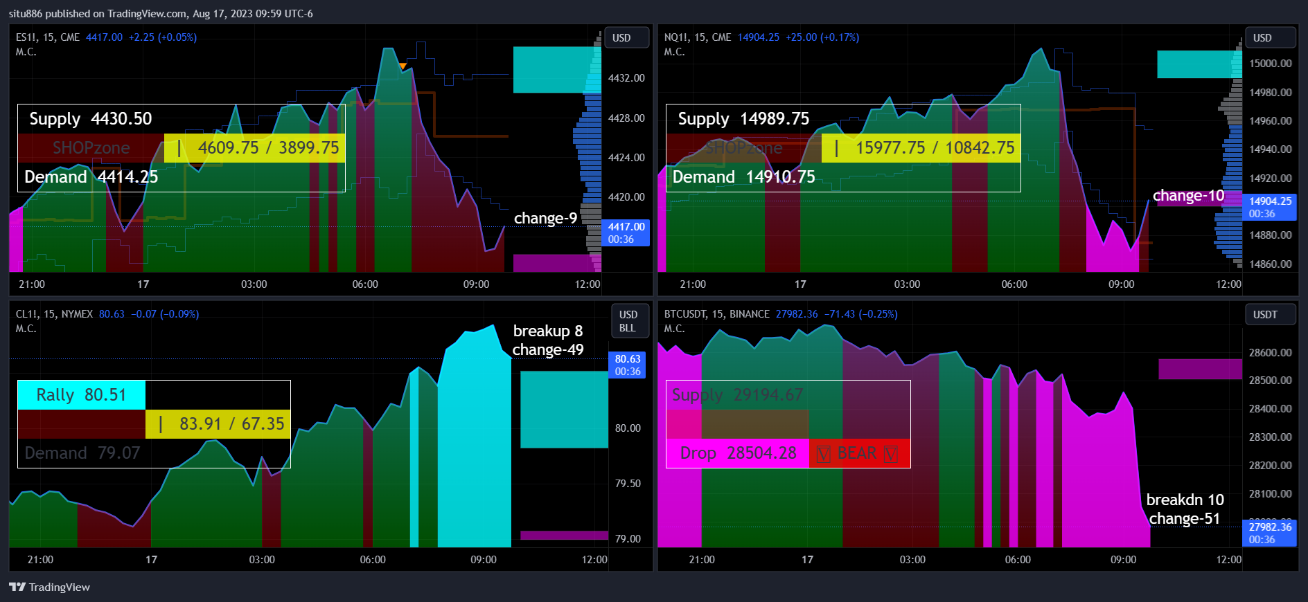 CME_MINI:ES1! Chart Image by situ886