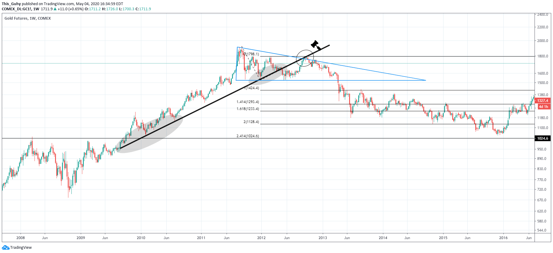 Chart Image