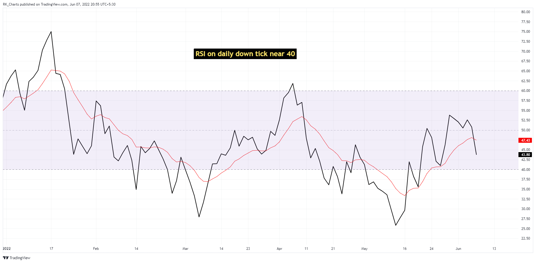 NSE:LT Chart Image by RK_Chaarts