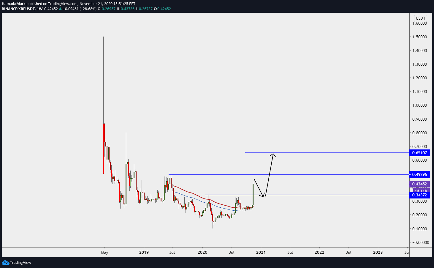  Chart Image
