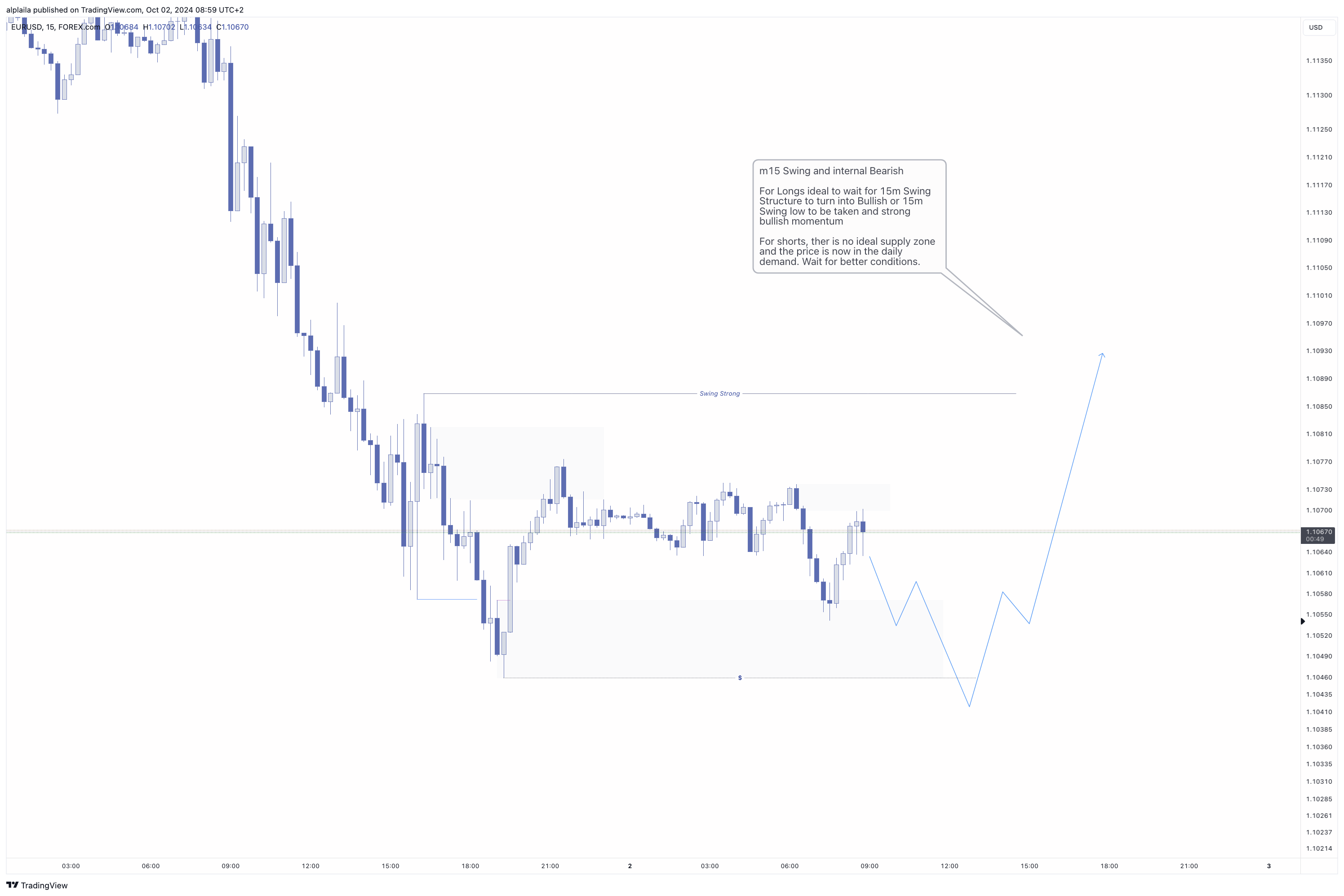 FOREXCOM:EURUSD Chart Image by alplaila
