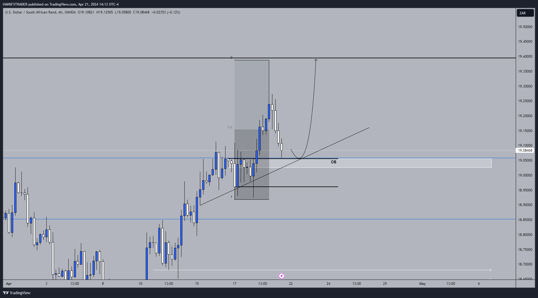 OANDA:USDZAR Chart Image by HANSFXTRADER