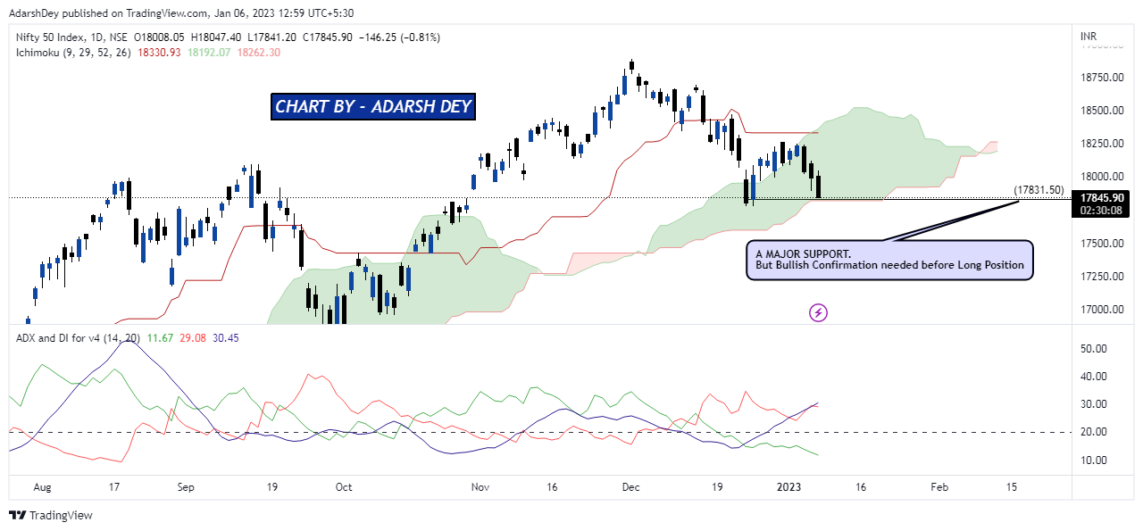 NSE:NIFTY Chart Image by AdarshDey
