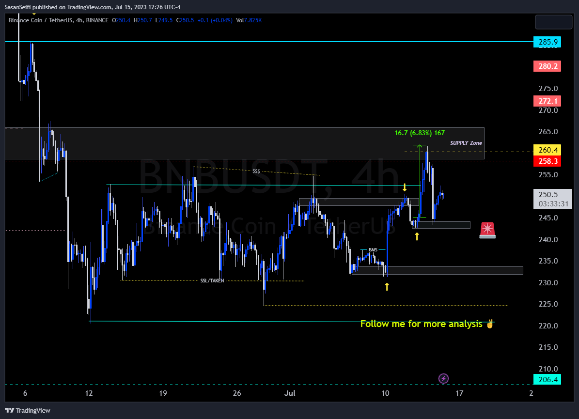 BINANCE:BNBUSDT Chart Image by SasanSeifi