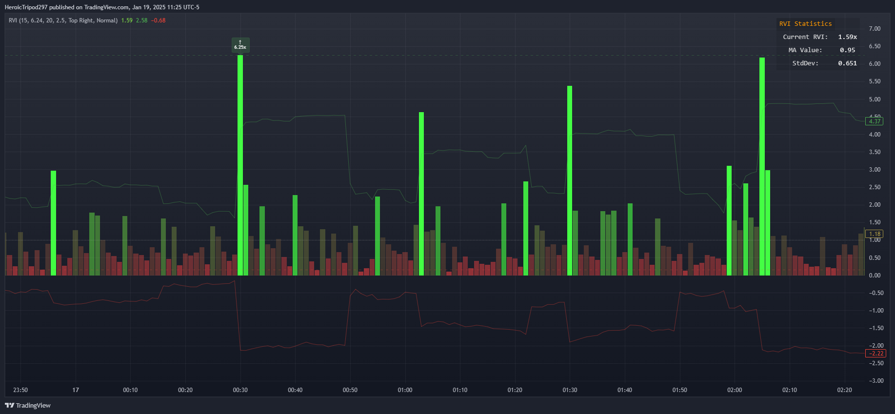 CME_MINI:NQ1! Chart Image by HeroicTripod297
