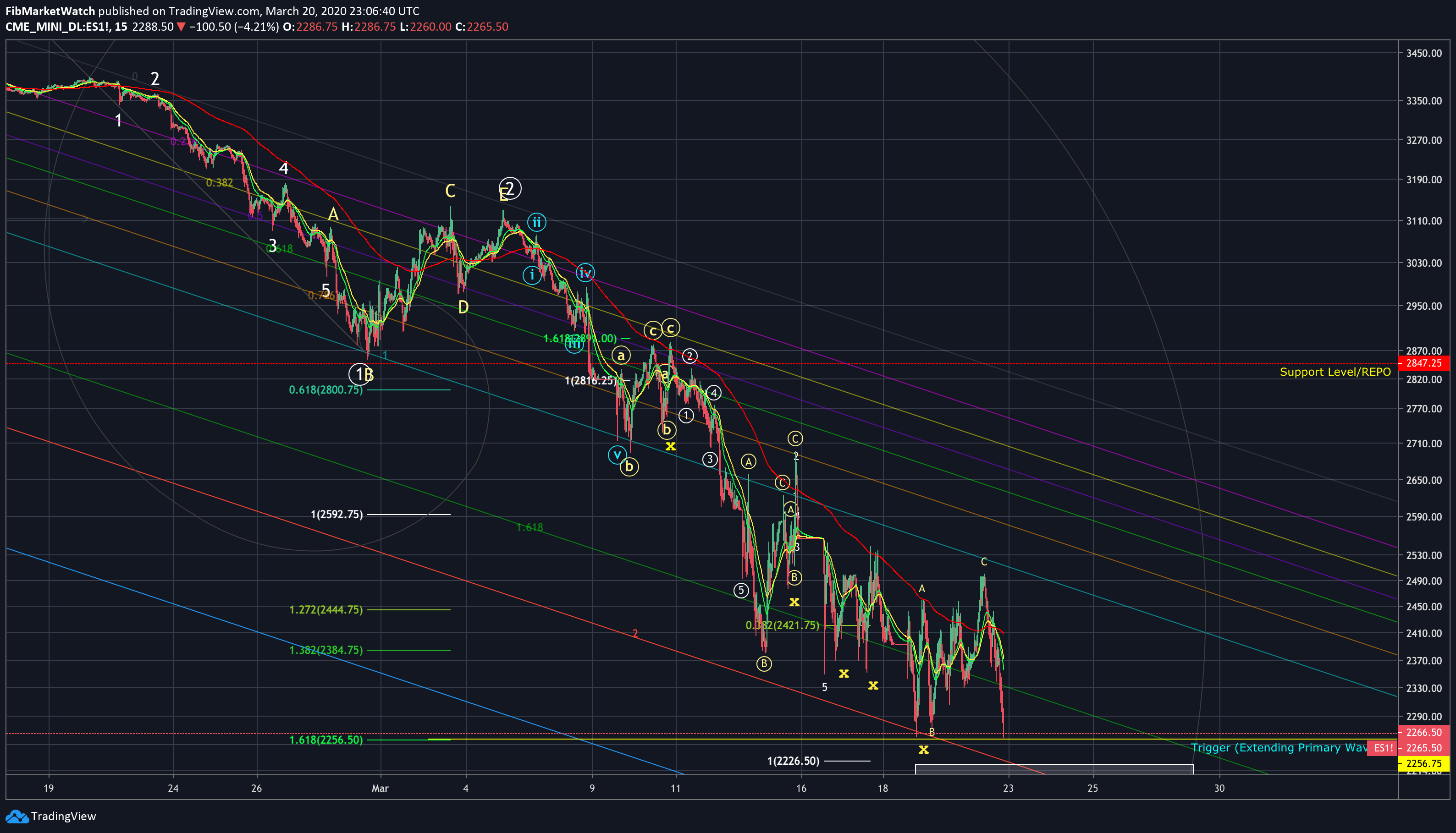  Chart Image