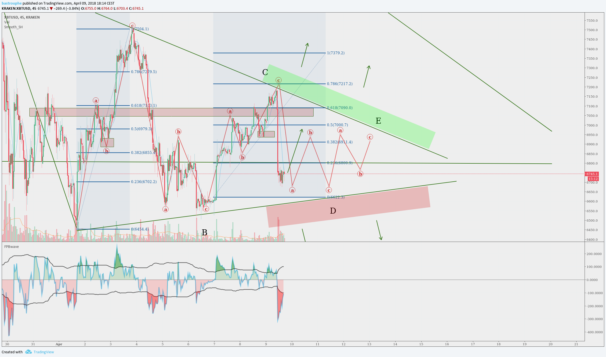  Chart Image