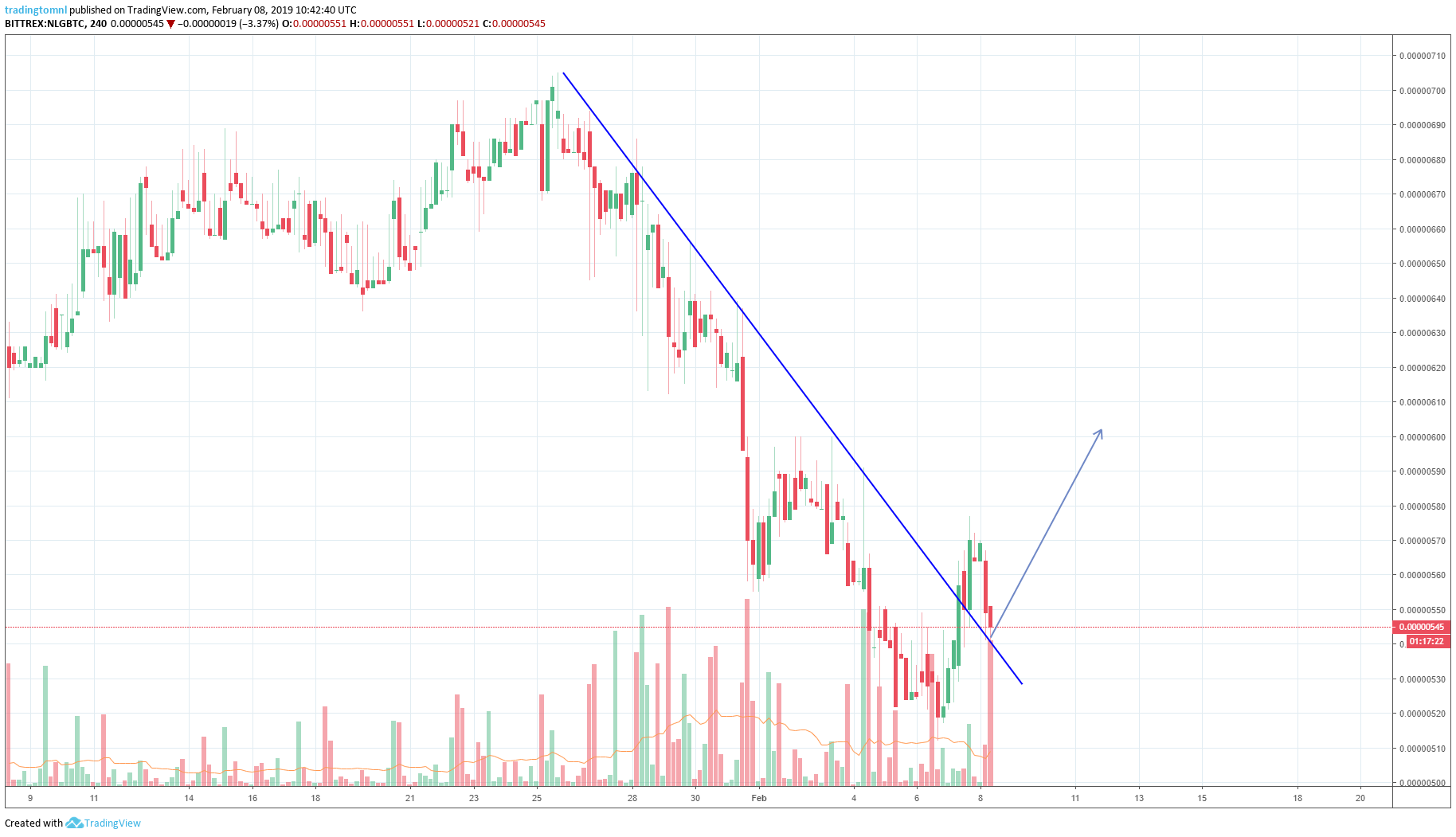  Chart Image