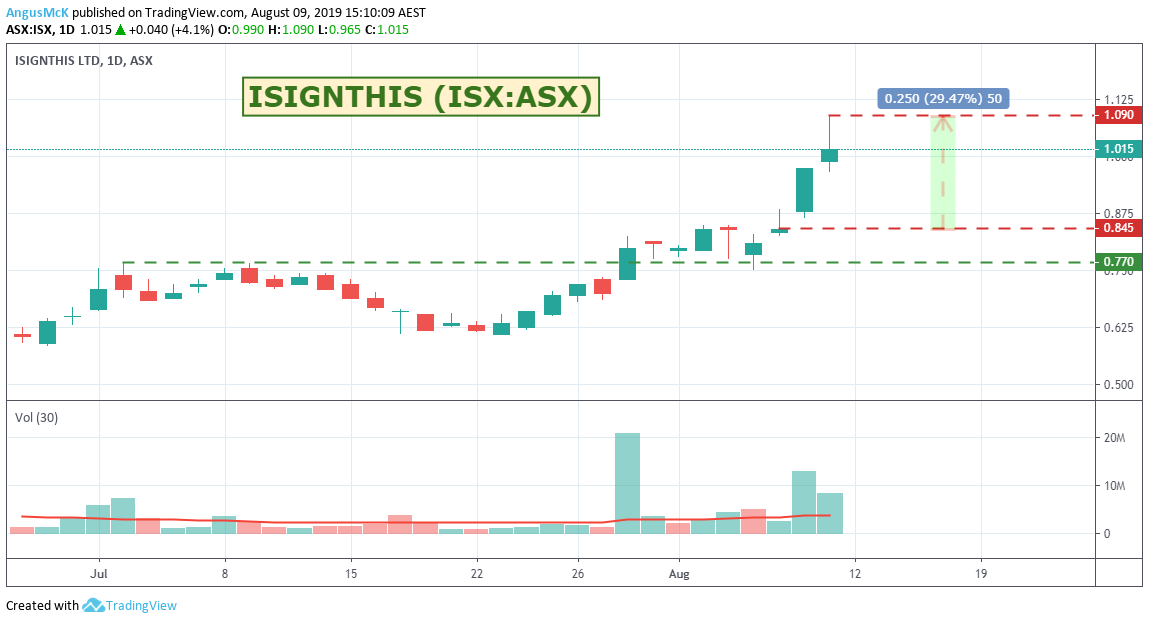  Chart Image