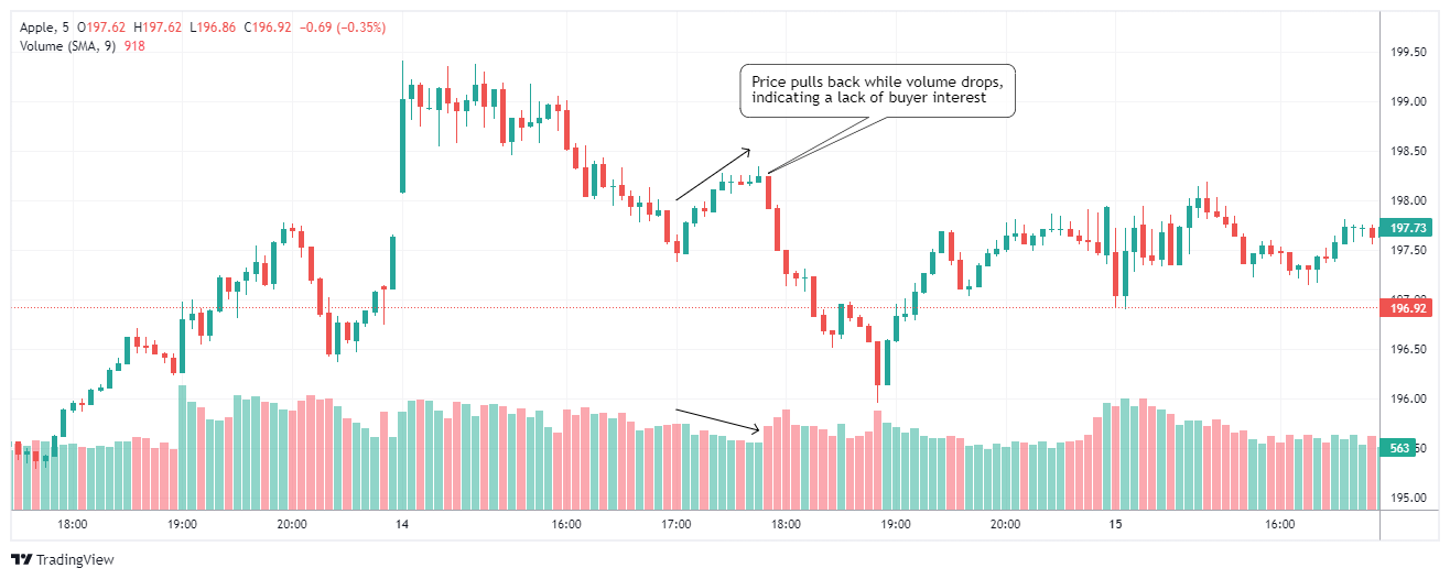 AAPL Chart Image