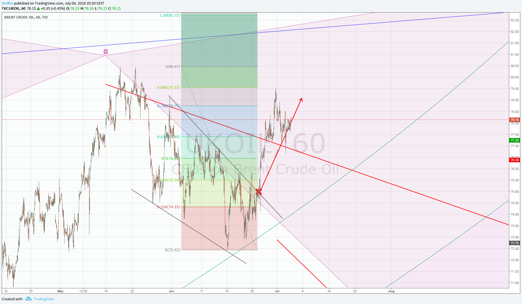  Chart Image