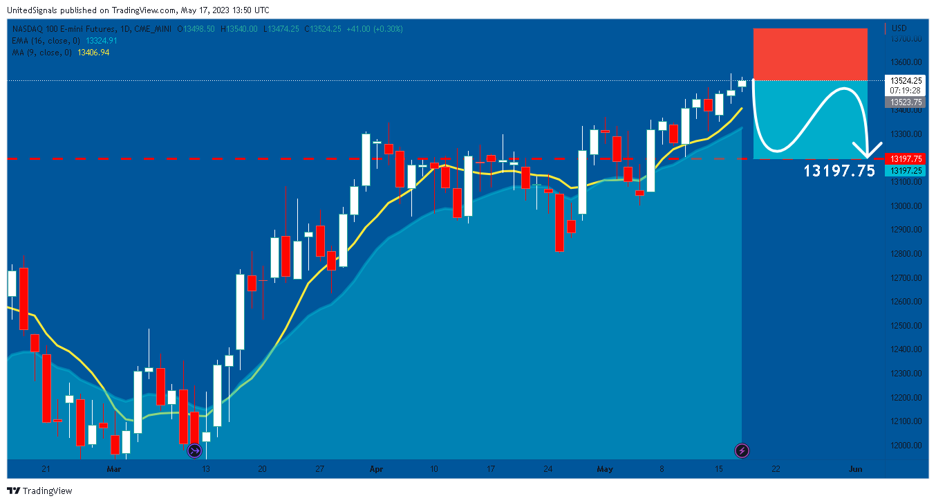 CME_MINI:NQ1! Chart Image by UnitedSignals