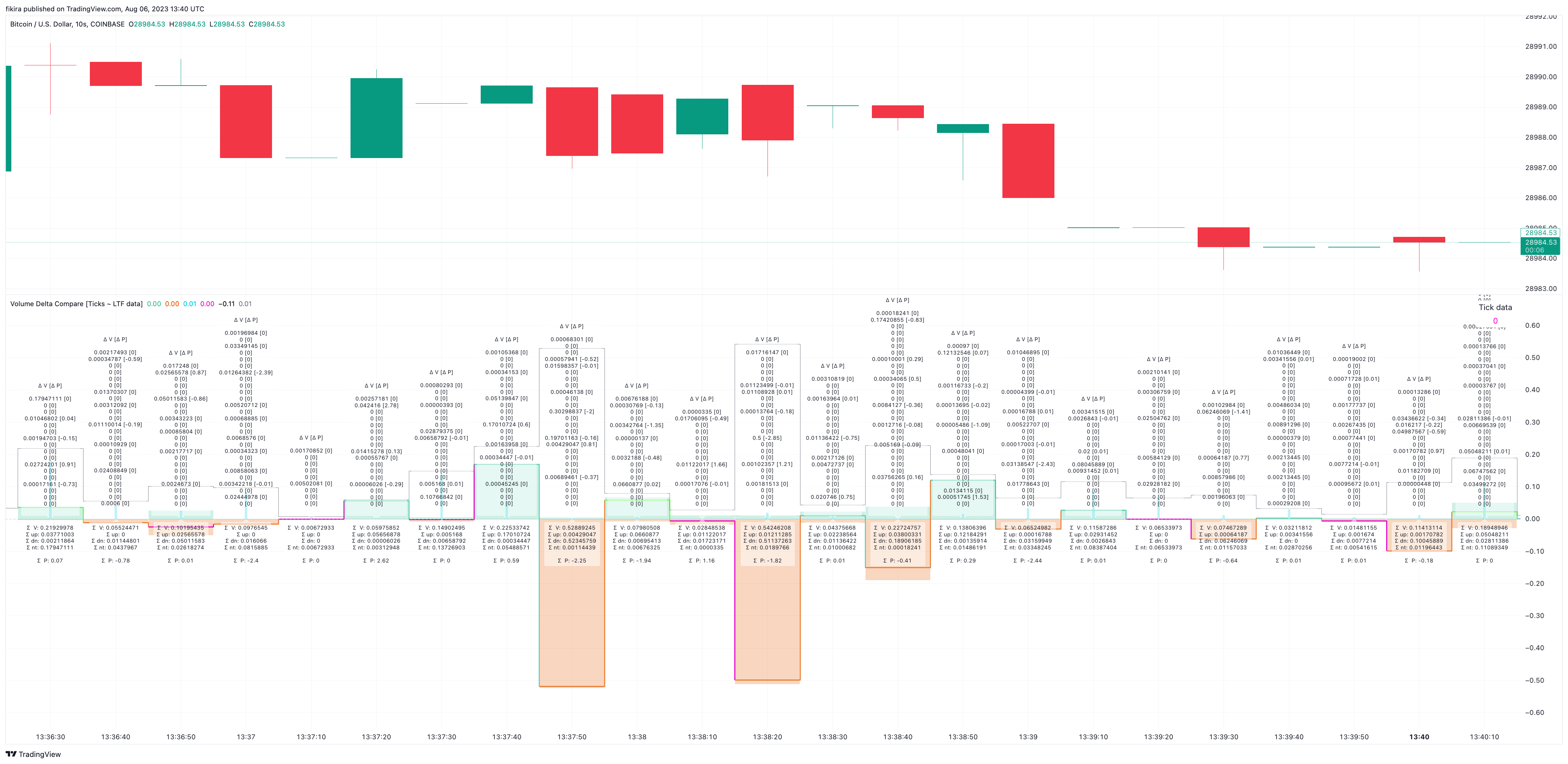 COINBASE:BTCUSD Chart Image by fikira