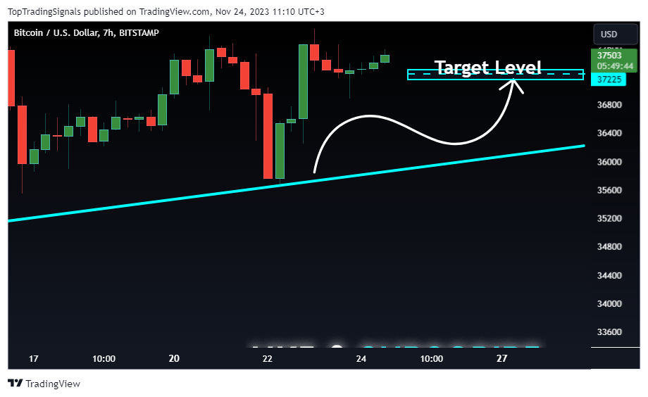 BITSTAMP:BTCUSD Chart Image by TopTradingSignals